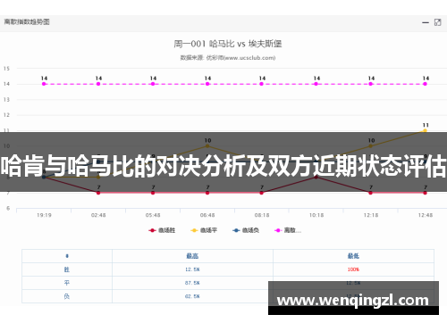 哈肯与哈马比的对决分析及双方近期状态评估