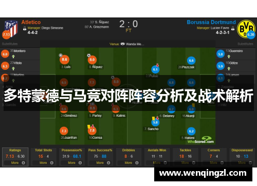 多特蒙德与马竞对阵阵容分析及战术解析