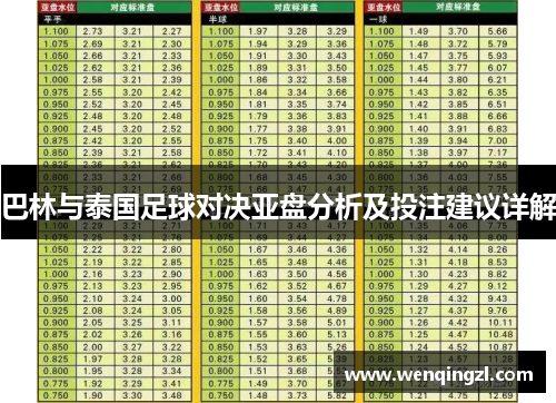 巴林与泰国足球对决亚盘分析及投注建议详解